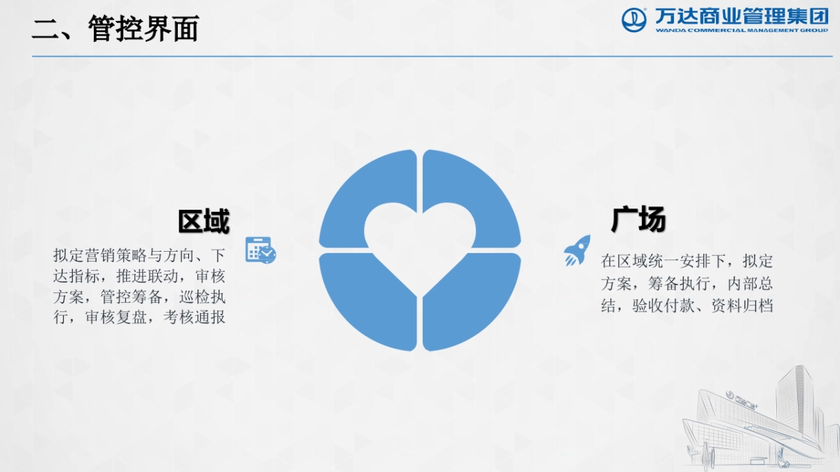 提升营销活动落地执行影响力课件_第6页