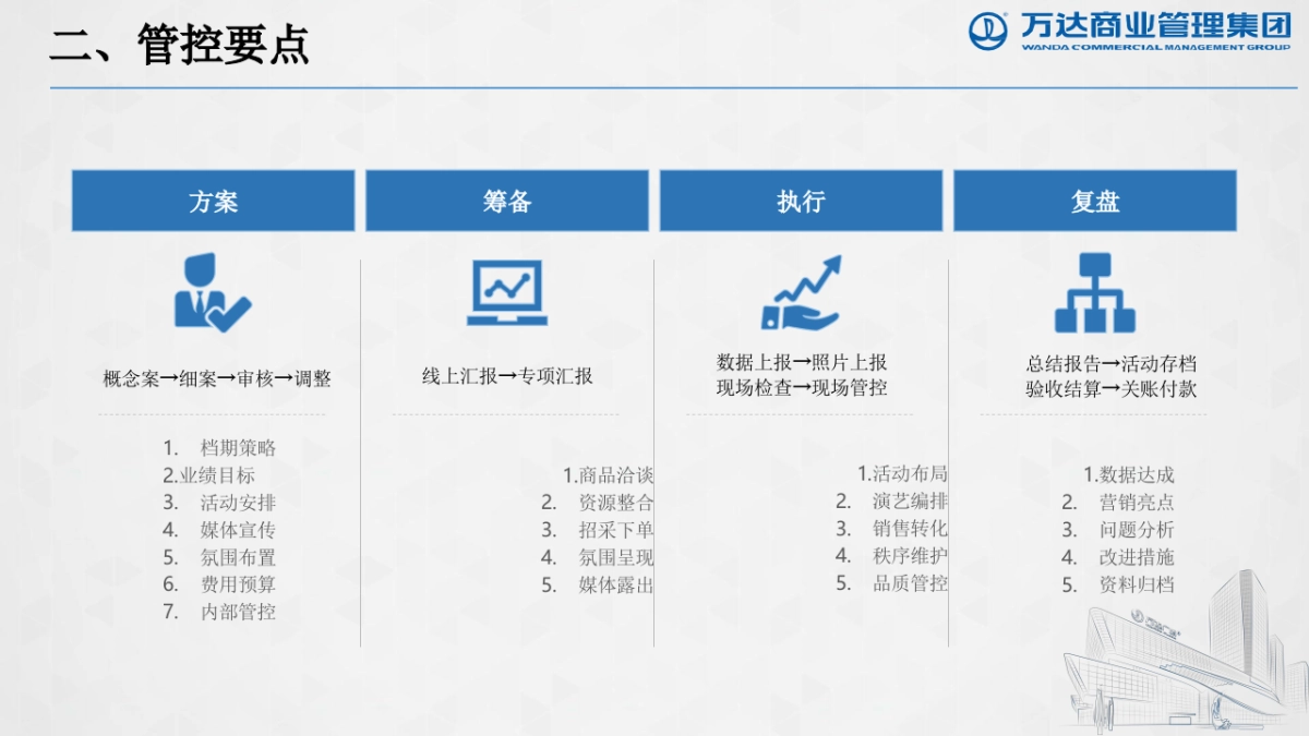 提升营销活动落地执行影响力课件_第8页