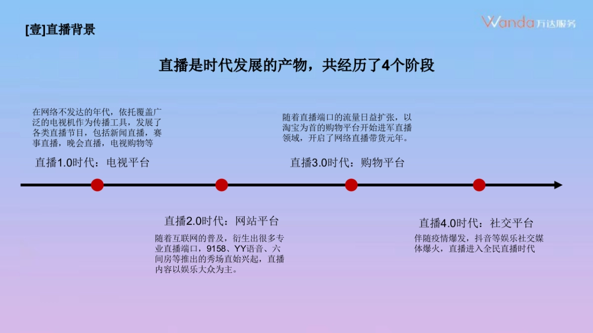 一起聊聊直播那点事儿_第3页