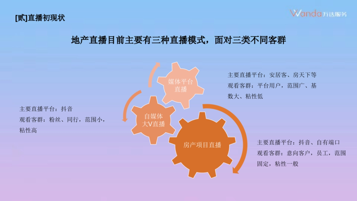 一起聊聊直播那点事儿_第7页