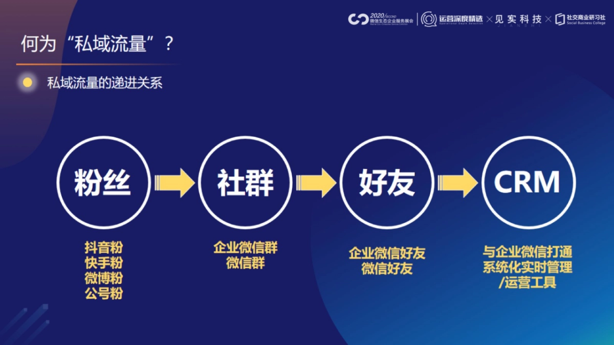 张婷-微信直播+私域流量增长案例_第6页