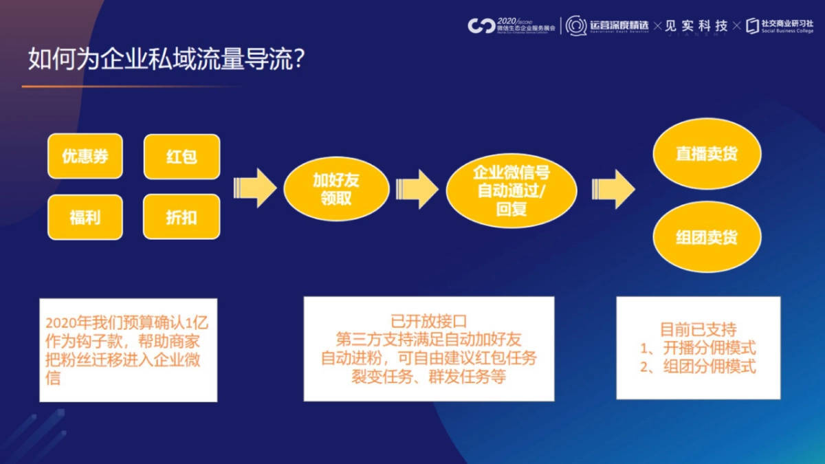 张婷-微信直播+私域流量增长案例_第8页
