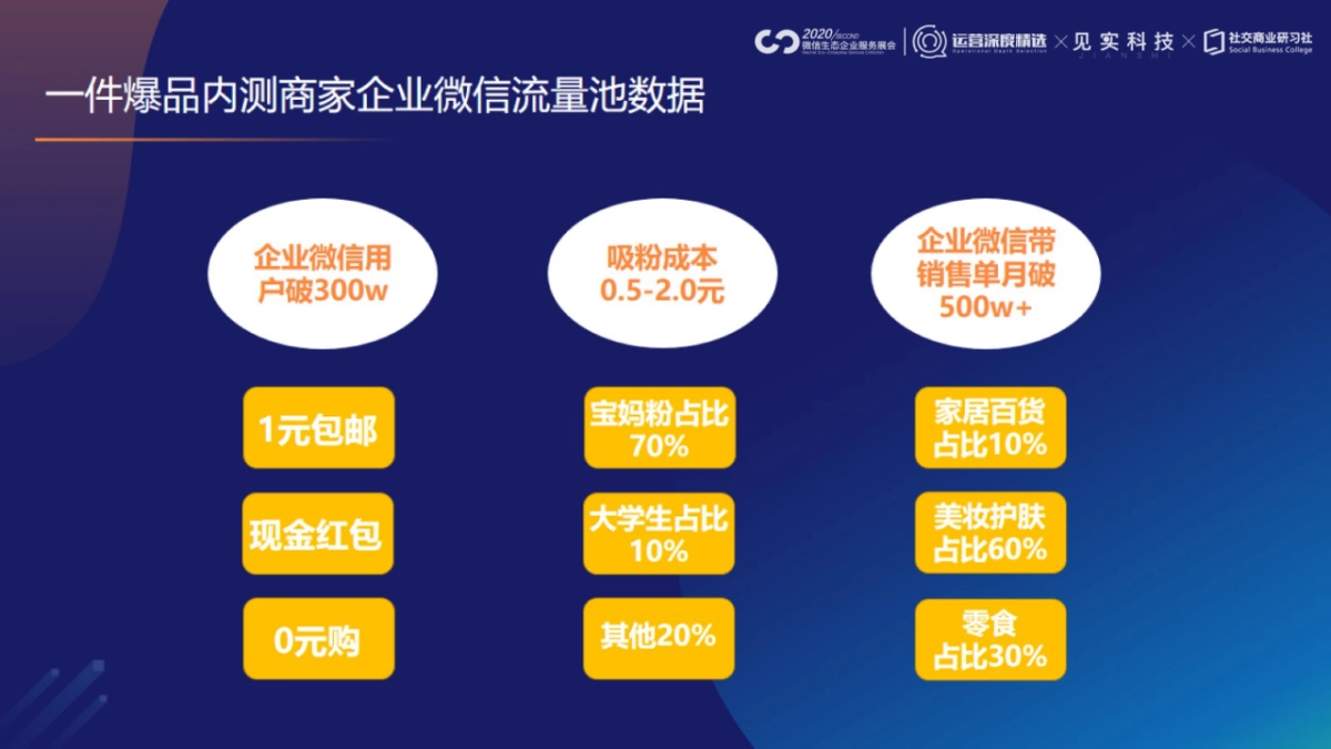 张婷-微信直播+私域流量增长案例_第9页