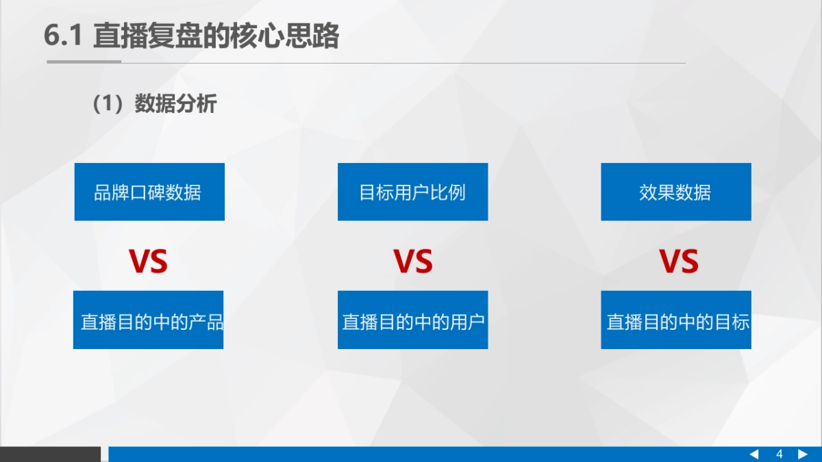 直播营销课件-第六章直播营销的复盘与提升_第4页