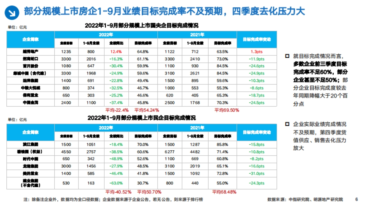 《3大去化策略化解库存压力》直播ppt_第6页