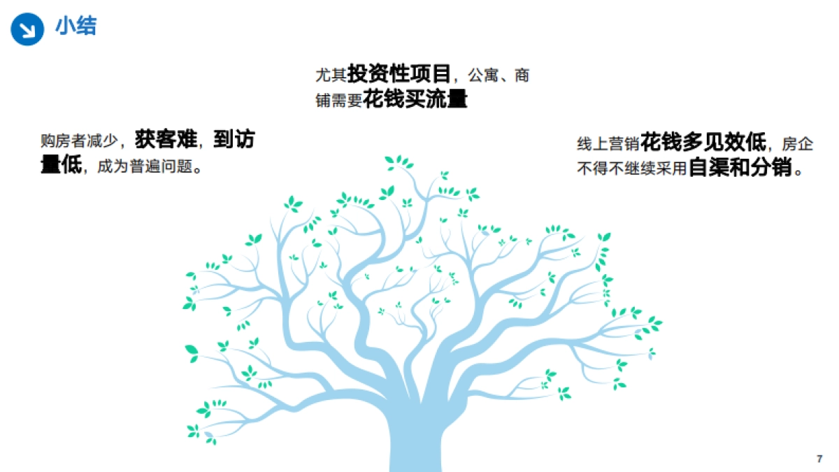 《3大去化策略化解库存压力》直播ppt_第7页