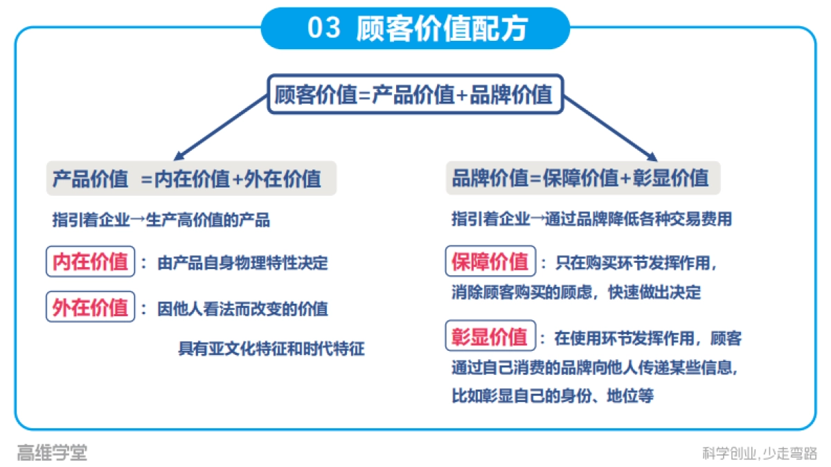 《升级定位》49页精华解读笔记_第6页