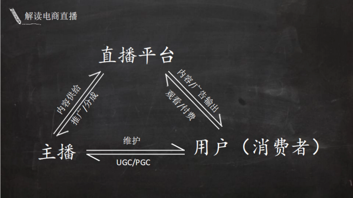 2020电商直播培训课件_第5页