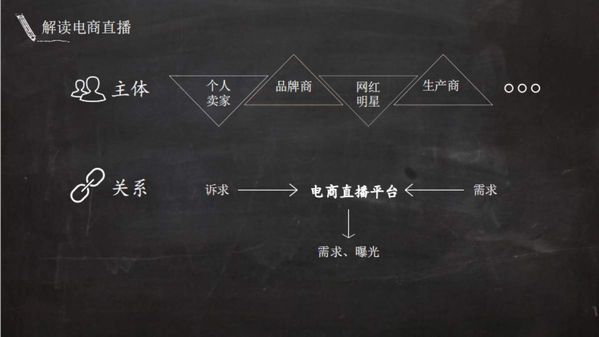 2020电商直播培训课件_第8页