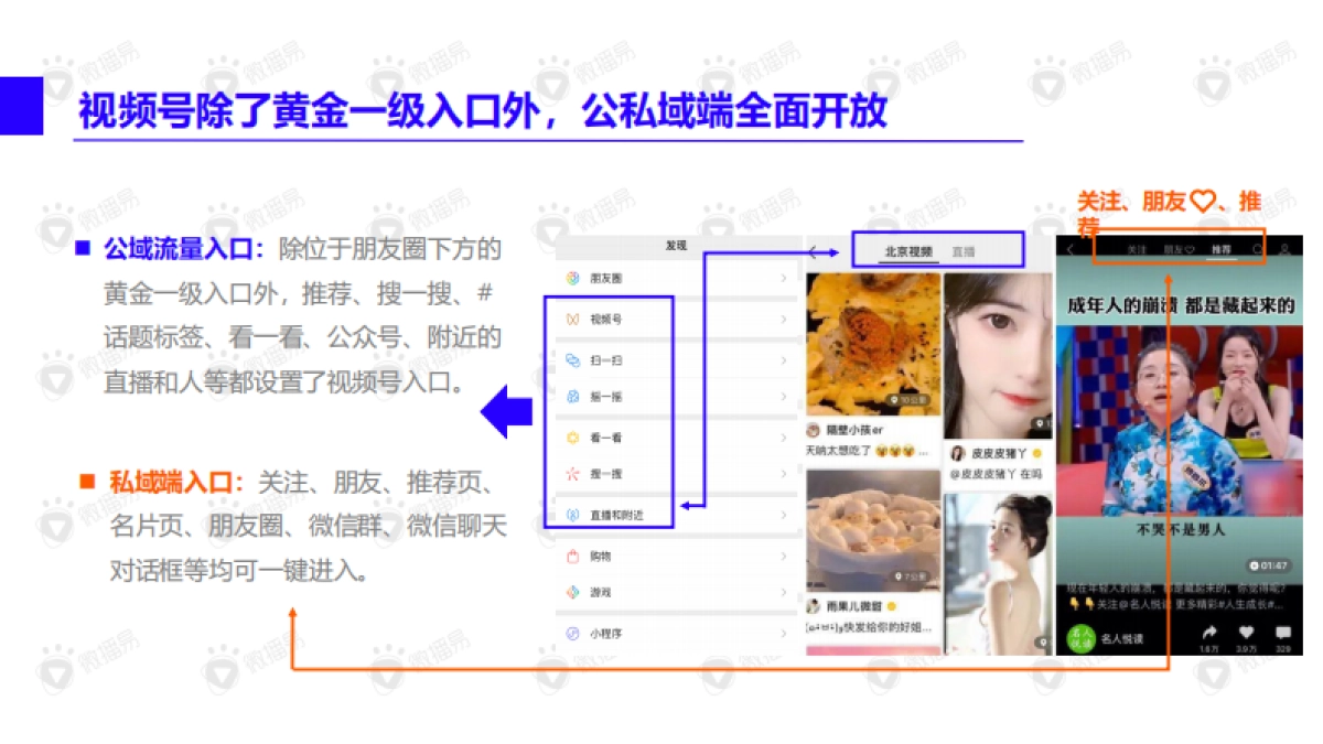 2021视频号内容营销方法论_第5页