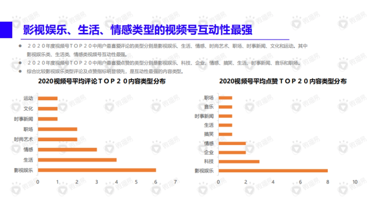 2021视频号内容营销方法论_第7页