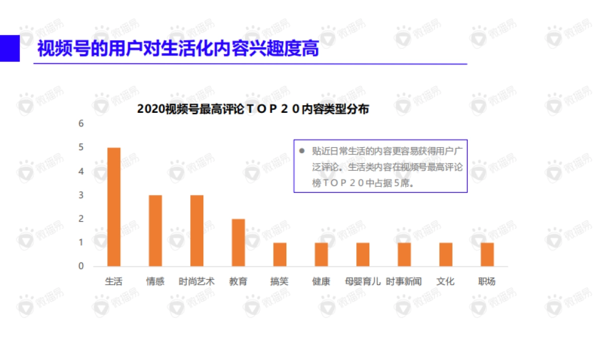 2021视频号内容营销方法论_第8页