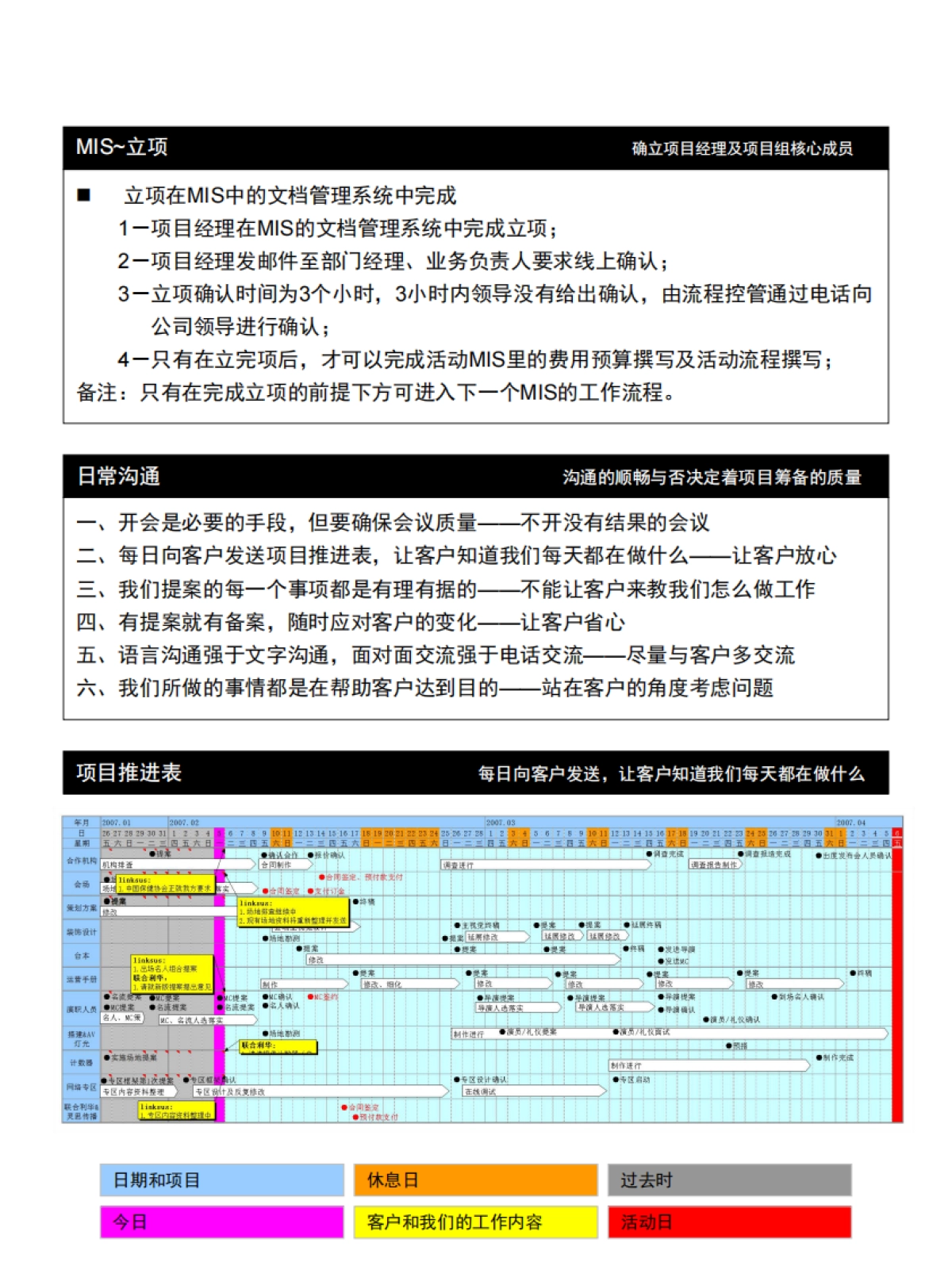 2022大型会议活动流程自查手册「标准版」_第6页