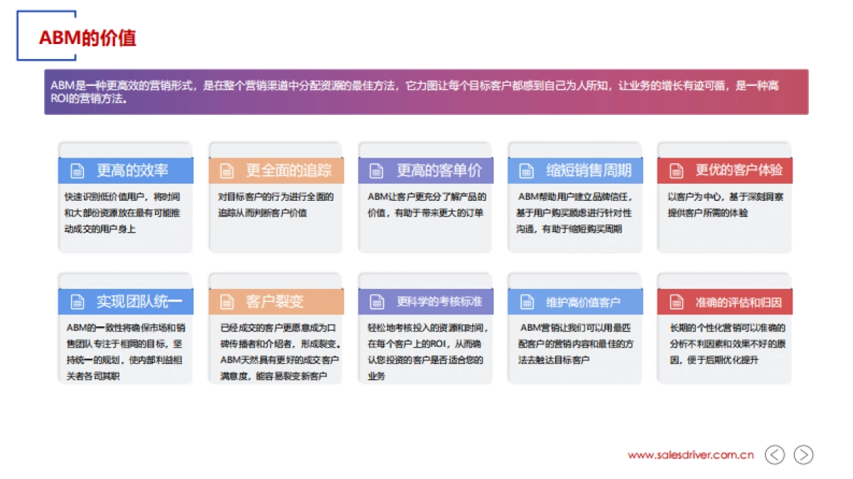 2022年 ABM 实战指南-SalesDriver_第3页