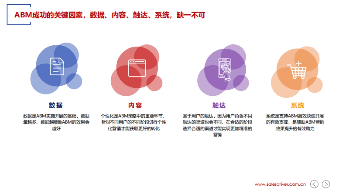 2022年 ABM 实战指南-SalesDriver_第9页