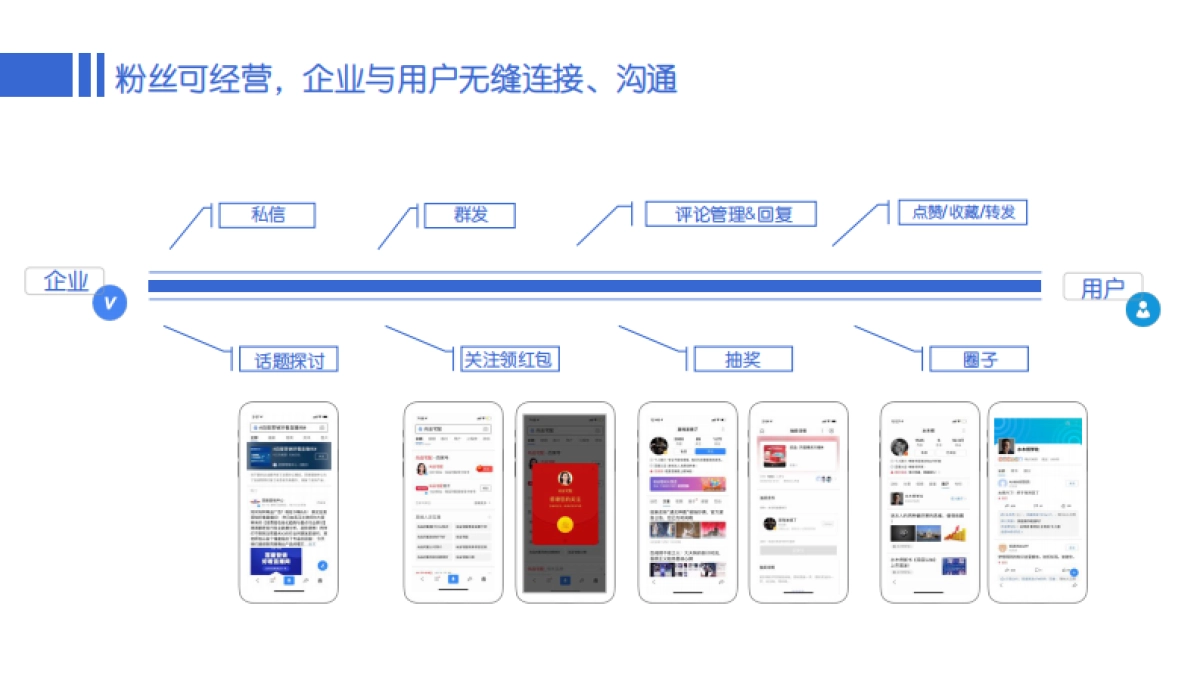 B2B行业运营指导手册_第10页