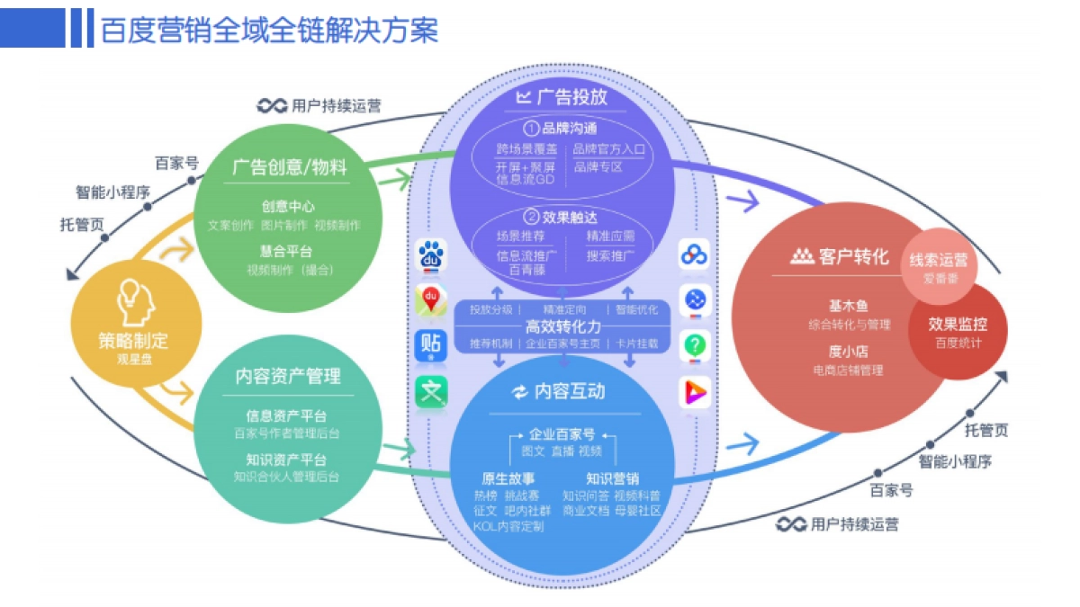 B2B行业运营指导手册_第4页