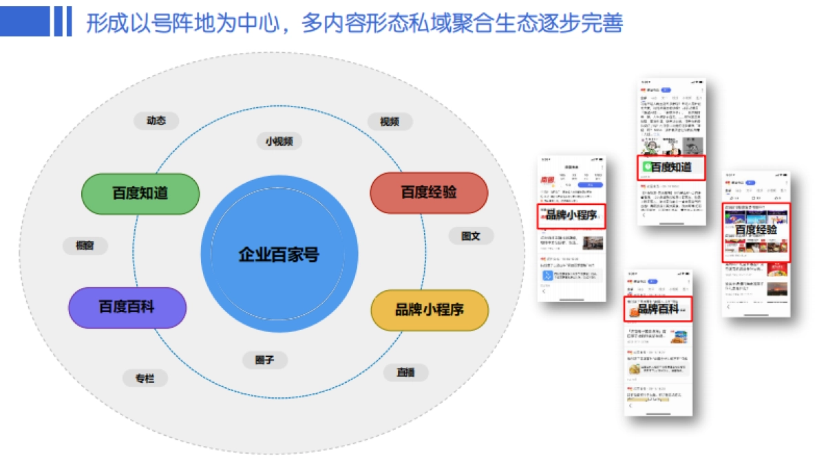 B2B行业运营指导手册_第5页