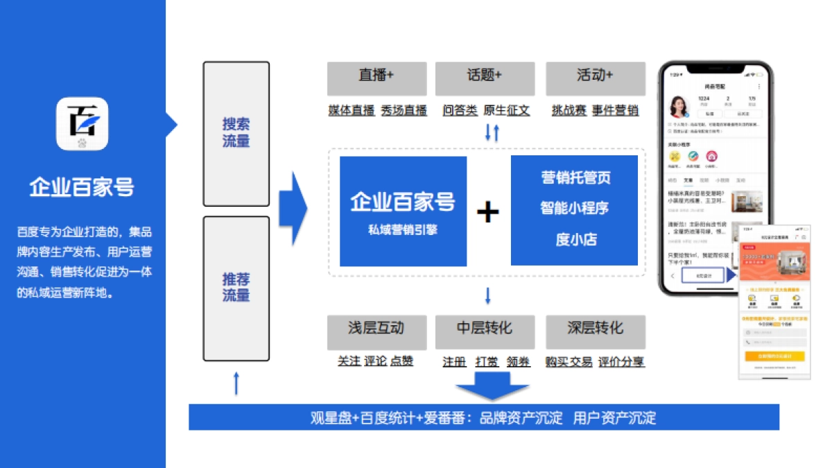 B2B行业运营指导手册_第6页