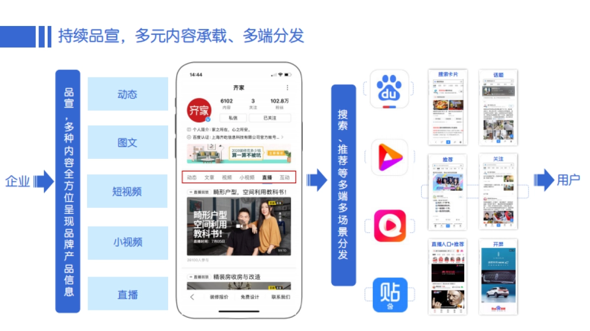 B2B行业运营指导手册_第9页