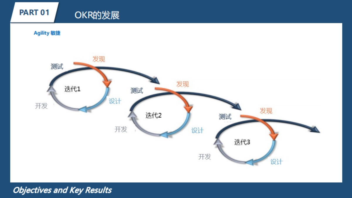 OKR绩效管理模型解读_第10页
