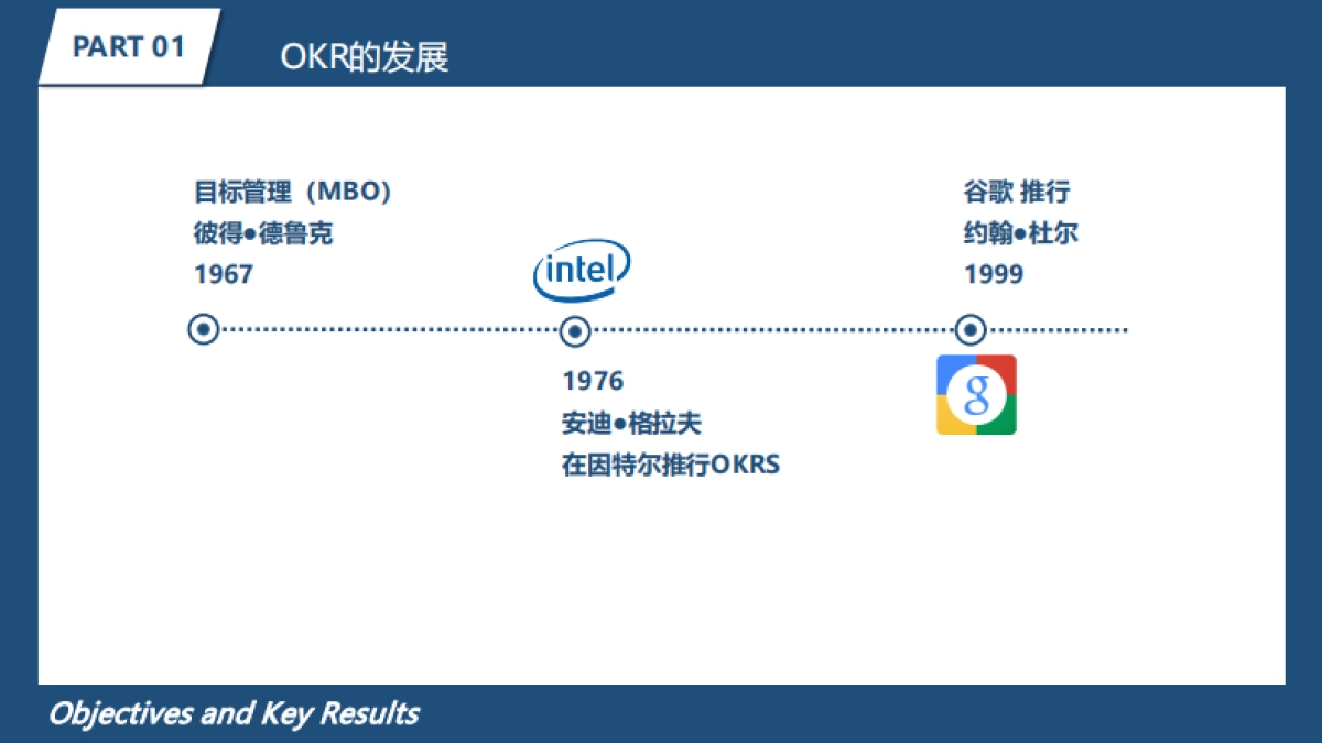 OKR绩效管理模型解读_第4页