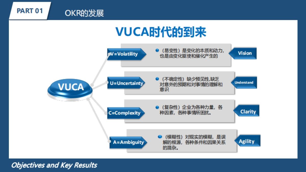 OKR绩效管理模型解读_第9页