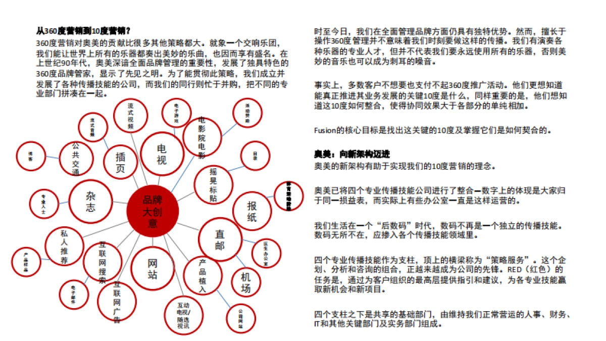 奥美fusion实现跨技能的整合传播策略_第7页