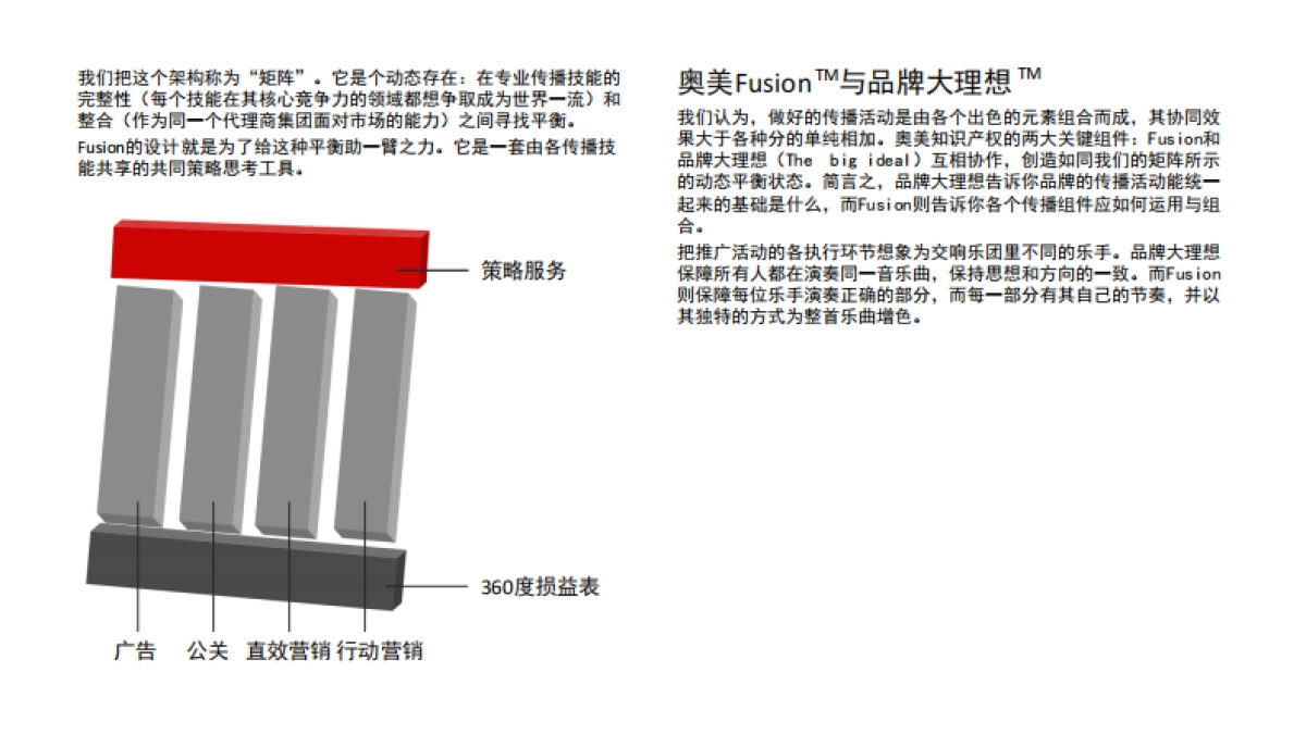 奥美fusion实现跨技能的整合传播策略_第8页