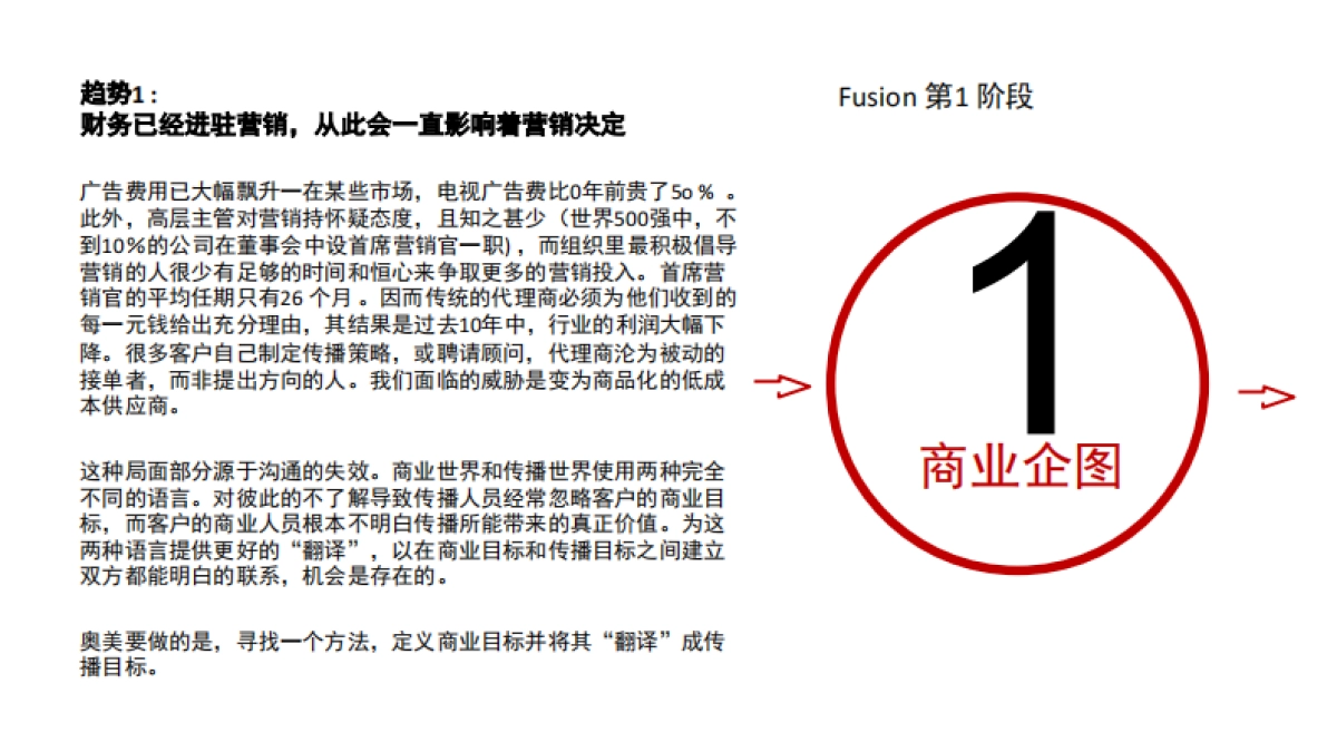 奥美fusion实现跨技能的整合传播策略_第9页