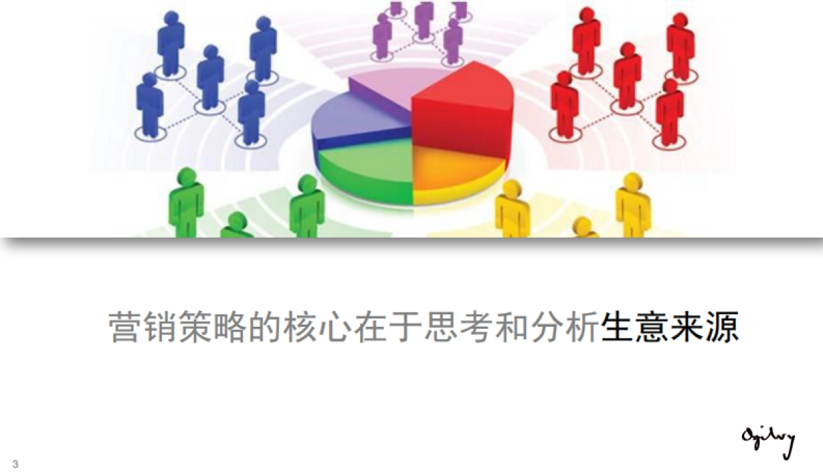 奥美内部绝密培训-营销策略与传播策略_第3页