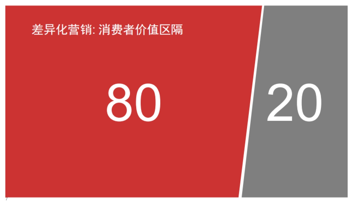 奥美内部绝密培训-营销策略与传播策略_第7页