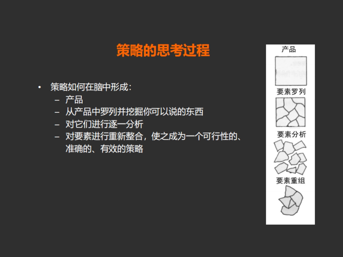 奥美内部培训-《如何做好创意策略》！_第9页