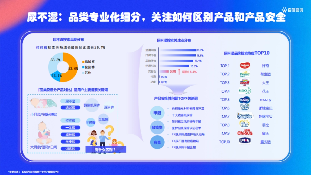 百度营销:母婴行业人类幼崽治愈指南_第10页