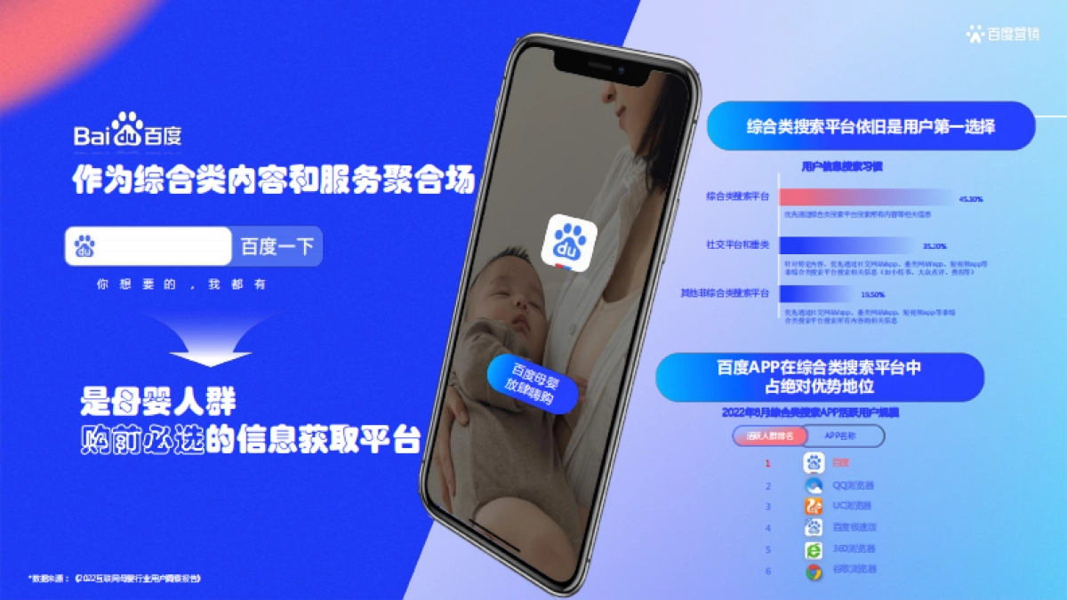 百度营销:母婴行业人类幼崽治愈指南_第4页