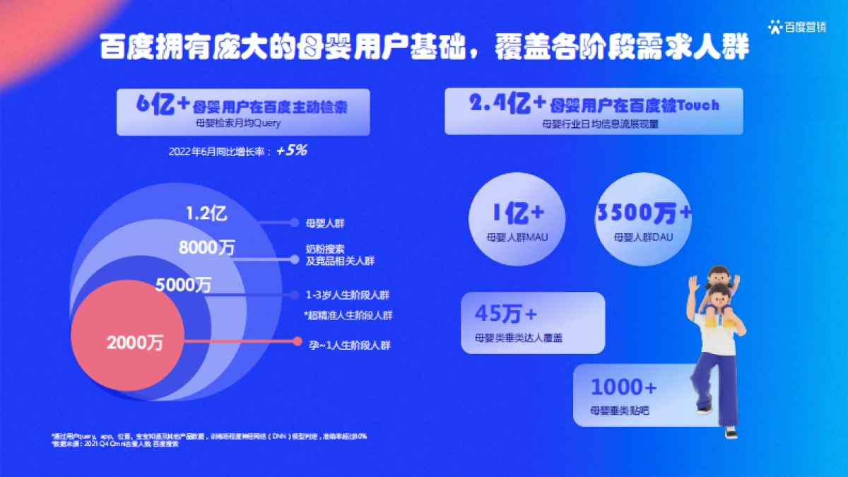 百度营销:母婴行业人类幼崽治愈指南_第5页