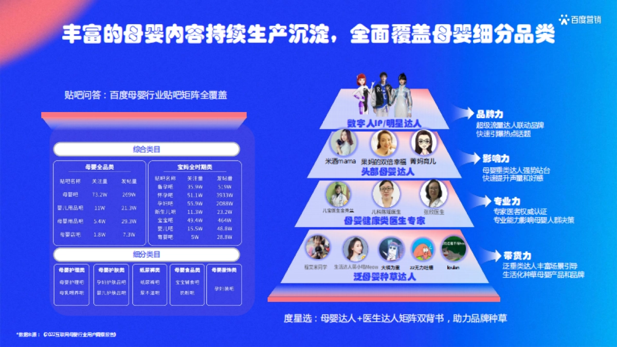 百度营销:母婴行业人类幼崽治愈指南_第6页