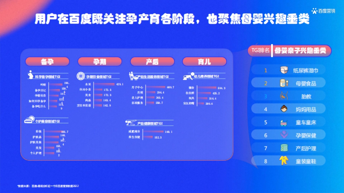 百度营销:母婴行业人类幼崽治愈指南_第7页