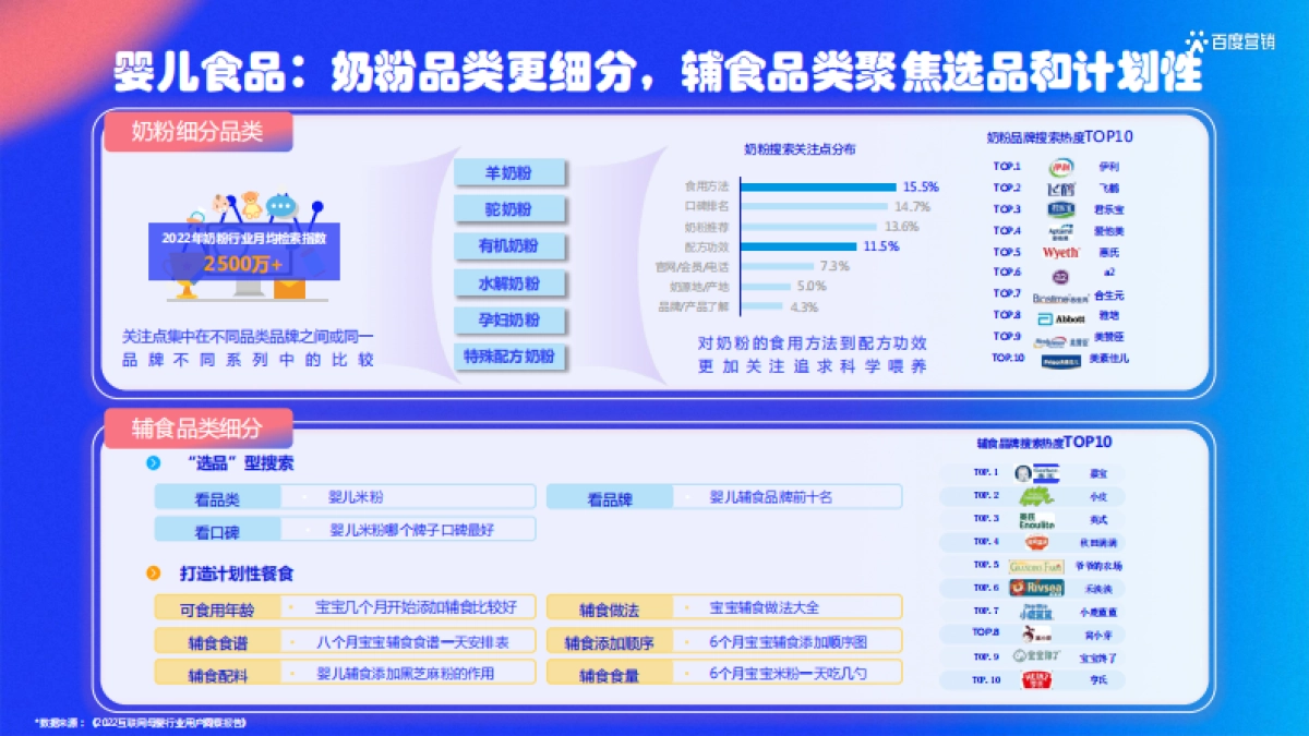 百度营销:母婴行业人类幼崽治愈指南_第9页