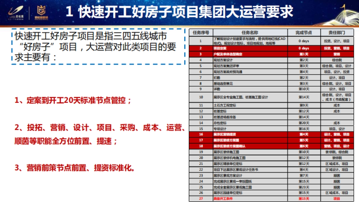 碧桂园集团-前策标准化方案_第3页