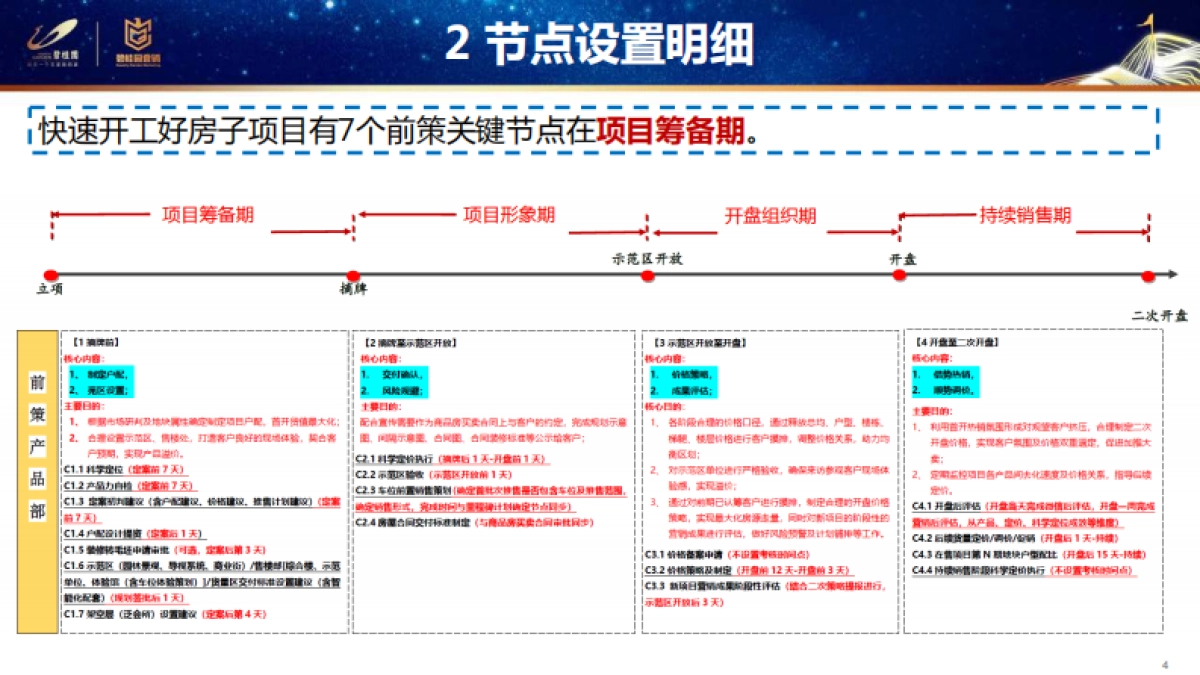 碧桂园集团-前策标准化方案_第4页