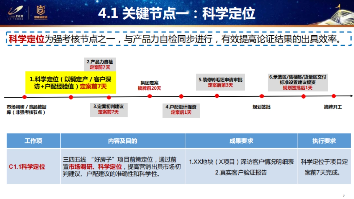碧桂园集团-前策标准化方案_第7页