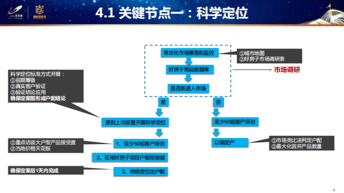 碧桂园集团-前策标准化方案_第8页