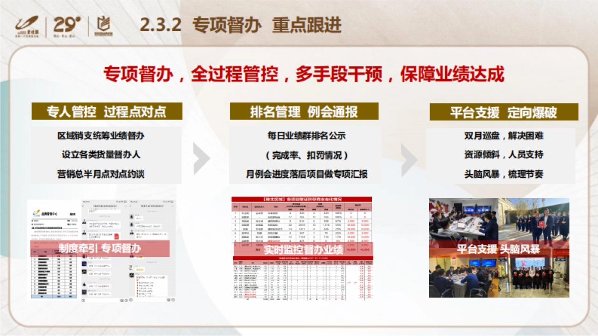 碧桂园内部策划培训-如何实现快速清盘_第10页