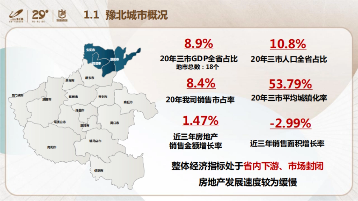 碧桂园内部策划培训-如何实现快速清盘_第3页