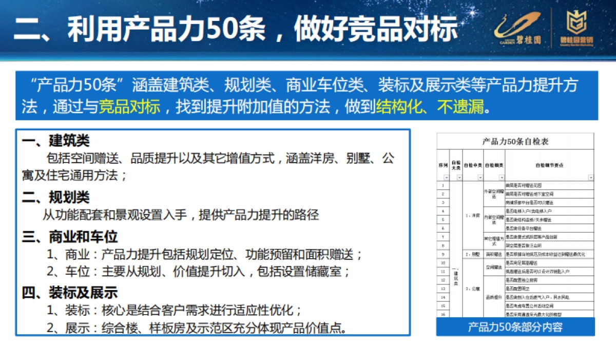 产品力自检与项目竞争力提升_第5页
