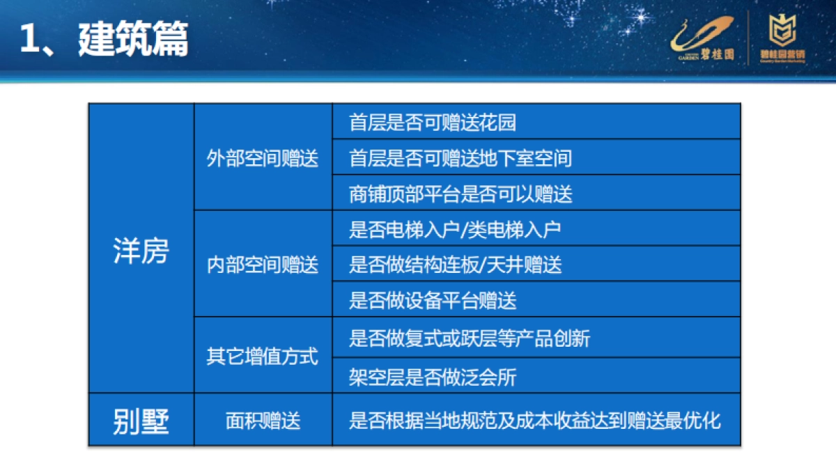 产品力自检与项目竞争力提升_第6页