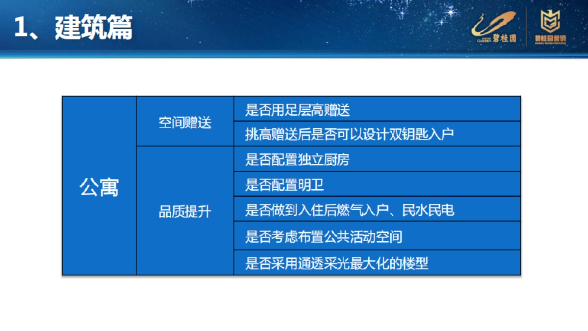 产品力自检与项目竞争力提升_第7页