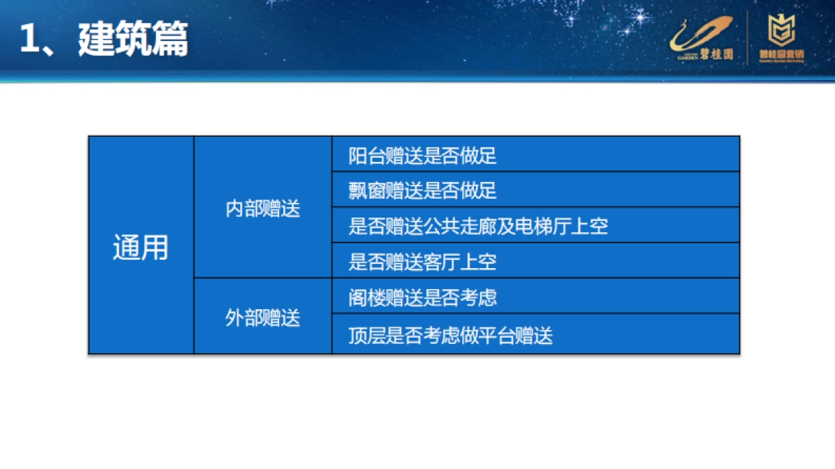 产品力自检与项目竞争力提升_第8页