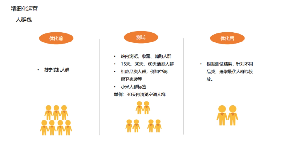关于PPT美化这件事（课件）_第5页
